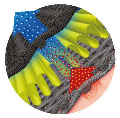 Wasserdichte Socken - dünn (Socklet)