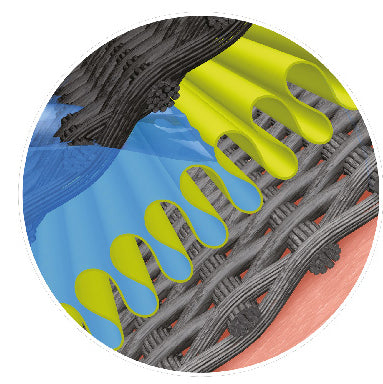 Wasserdichte Socken - dünn (Socklet)